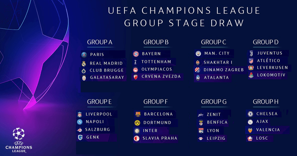 UEFA Champions League 2019/20 Group Stage Draw  